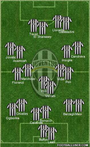 Juventus Formation 2013