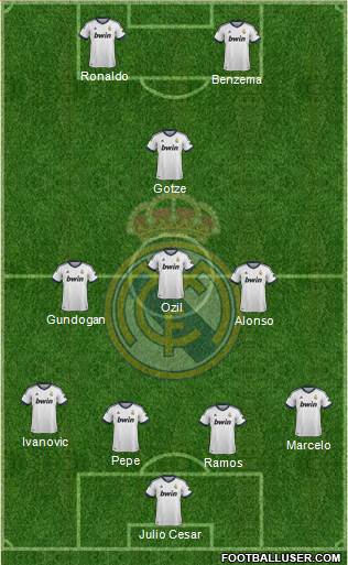 Real Madrid C.F. Formation 2013