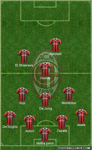 A.C. Milan Formation 2013