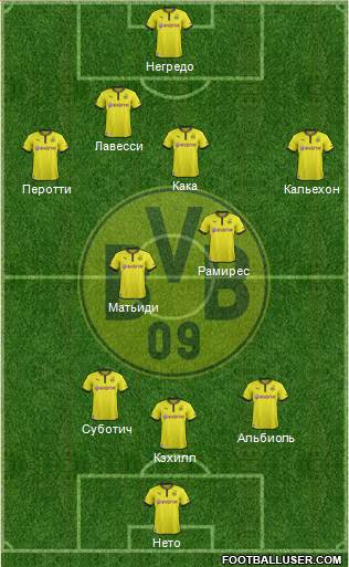 Borussia Dortmund Formation 2013