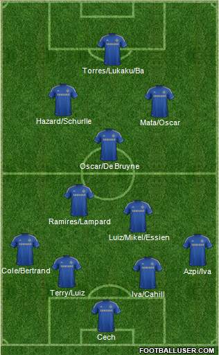 Chelsea Formation 2013