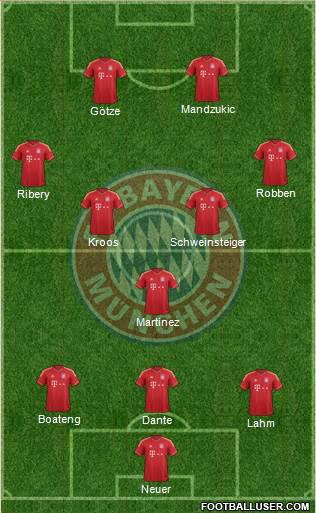 FC Bayern München Formation 2013