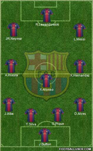 F.C. Barcelona Formation 2013