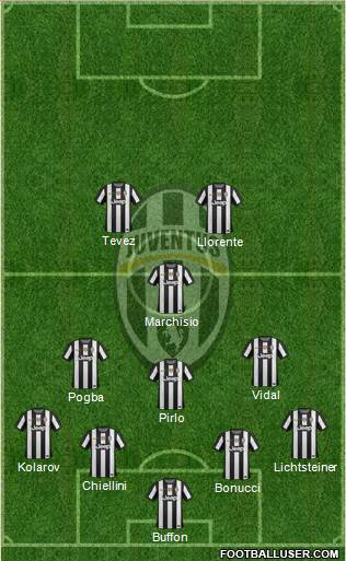 Juventus Formation 2013