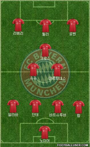 FC Bayern München Formation 2013
