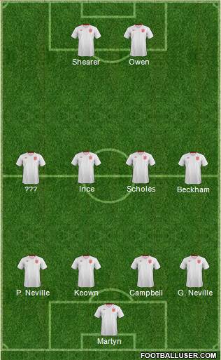 England Formation 2013