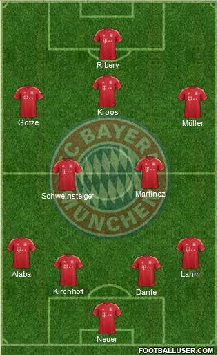 FC Bayern München Formation 2013
