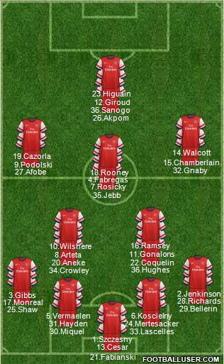 Arsenal Formation 2013