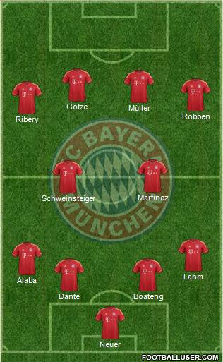 FC Bayern München Formation 2013