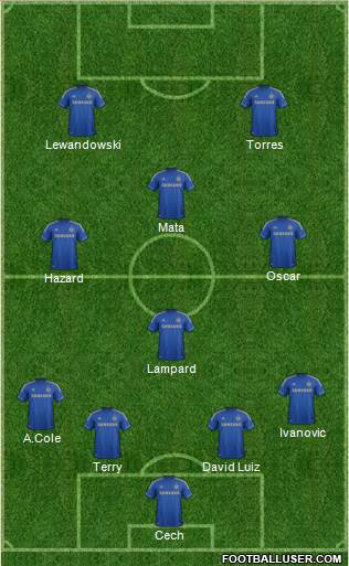 Chelsea Formation 2013