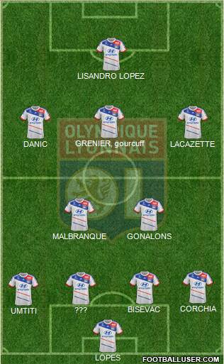 Olympique Lyonnais Formation 2013