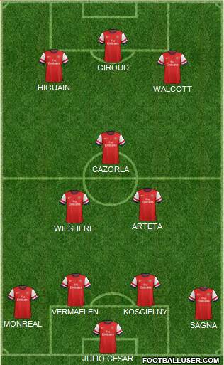 Arsenal Formation 2013