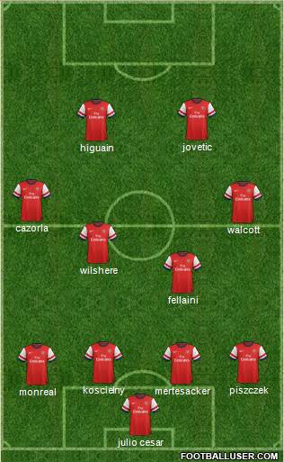 Arsenal Formation 2013