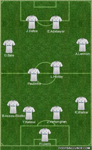 Tottenham Hotspur Formation 2013