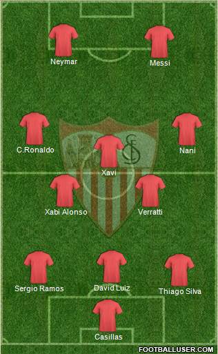 Sevilla F.C., S.A.D. Formation 2013