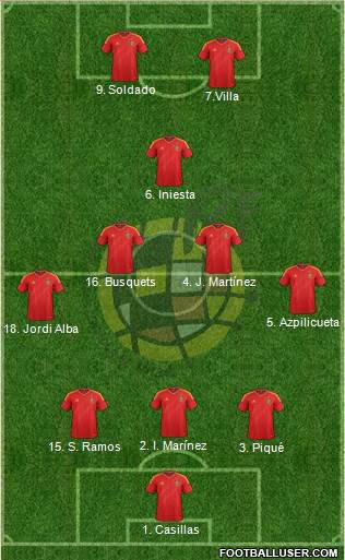 Spain Formation 2013
