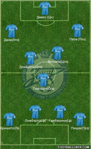 Zenit St. Petersburg Formation 2013