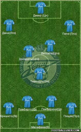 Zenit St. Petersburg Formation 2013