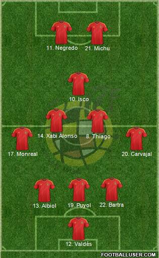 Spain Formation 2013