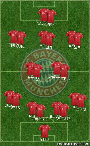 FC Bayern München Formation 2013