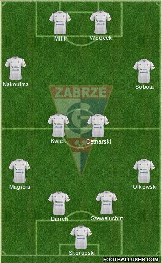 Gornik Zabrze Formation 2013