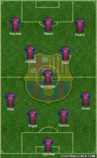 F.C. Barcelona Formation 2013