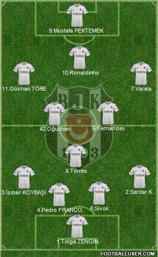 Besiktas JK Formation 2013