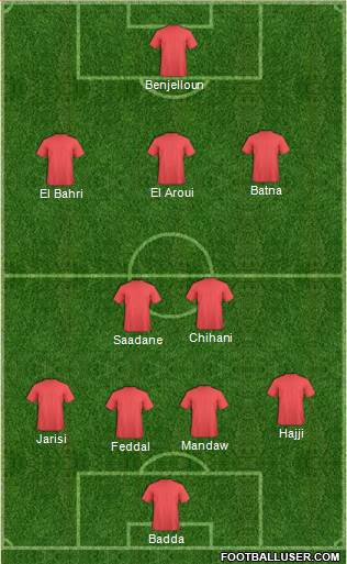FUS Rabat Formation 2013