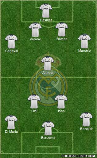 Real Madrid C.F. Formation 2013