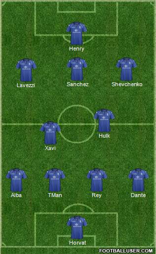 Birmingham City Formation 2013