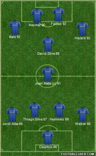 Chelsea Formation 2013