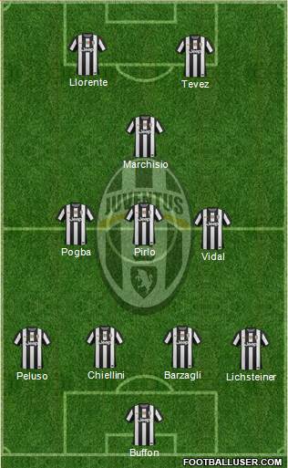 Juventus Formation 2013
