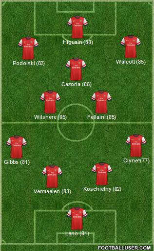 Arsenal Formation 2013