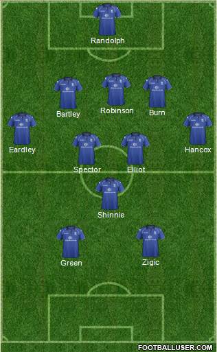 Birmingham City Formation 2013