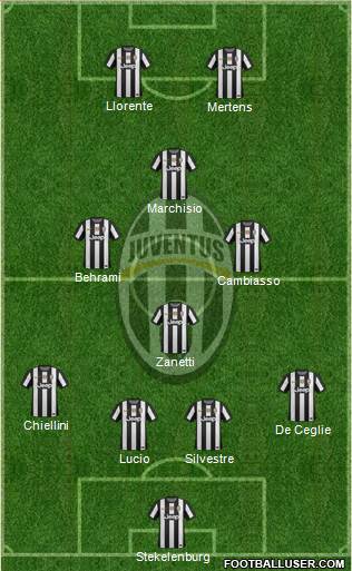 Juventus Formation 2013