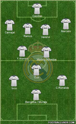 Real Madrid C.F. Formation 2013