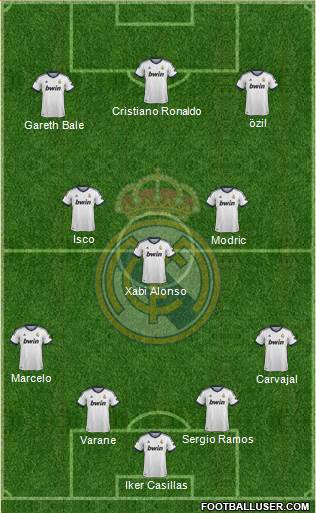 Real Madrid C.F. Formation 2013