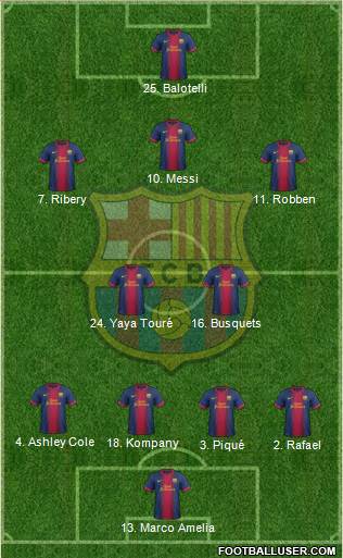 F.C. Barcelona Formation 2013