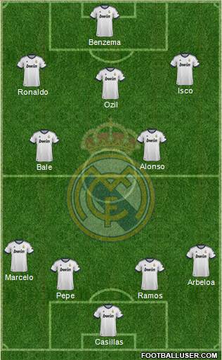 R. Madrid Castilla Formation 2013