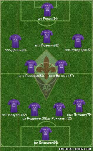 Fiorentina Formation 2013