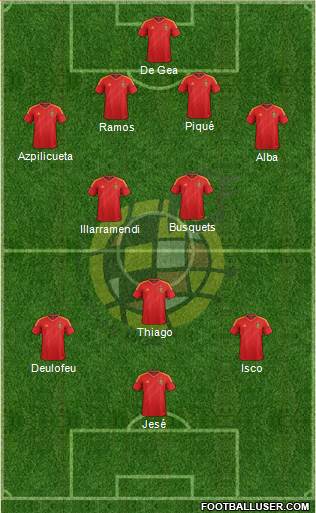 Spain Formation 2013