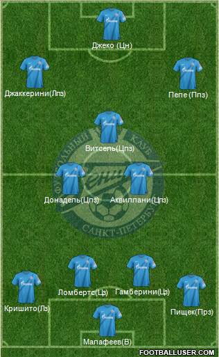 Zenit St. Petersburg Formation 2013