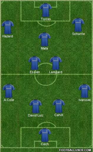 Chelsea Formation 2013