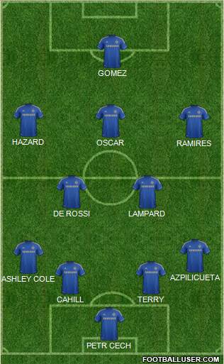 Chelsea Formation 2013