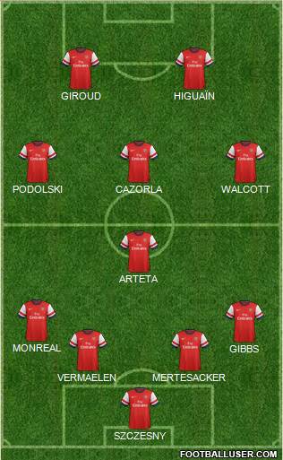 Arsenal Formation 2013