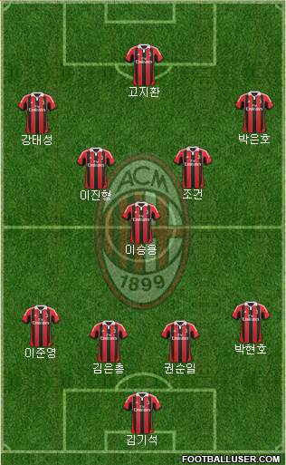 A.C. Milan Formation 2013