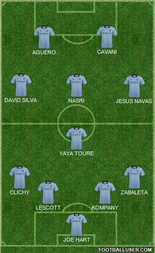 Manchester City Formation 2013