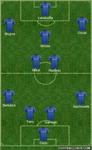 Chelsea Formation 2013