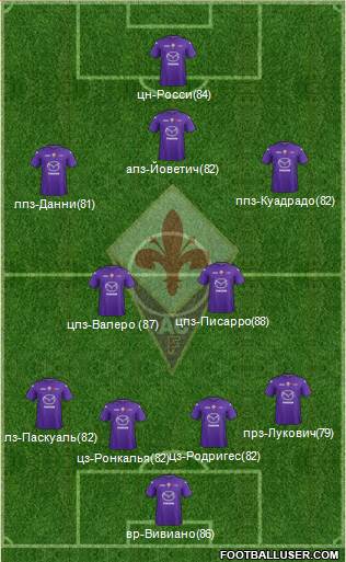 Fiorentina Formation 2013