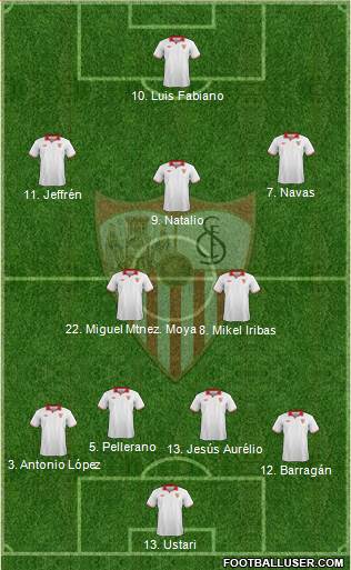 Sevilla F.C., S.A.D. Formation 2013